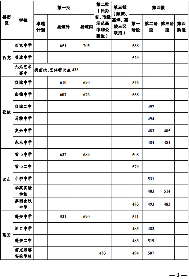 南充高中排名一览表（南充高中学校排名录取介绍.）